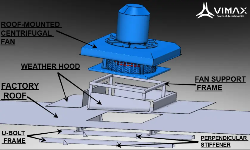 Centrifugal Fans Constructions Vimax