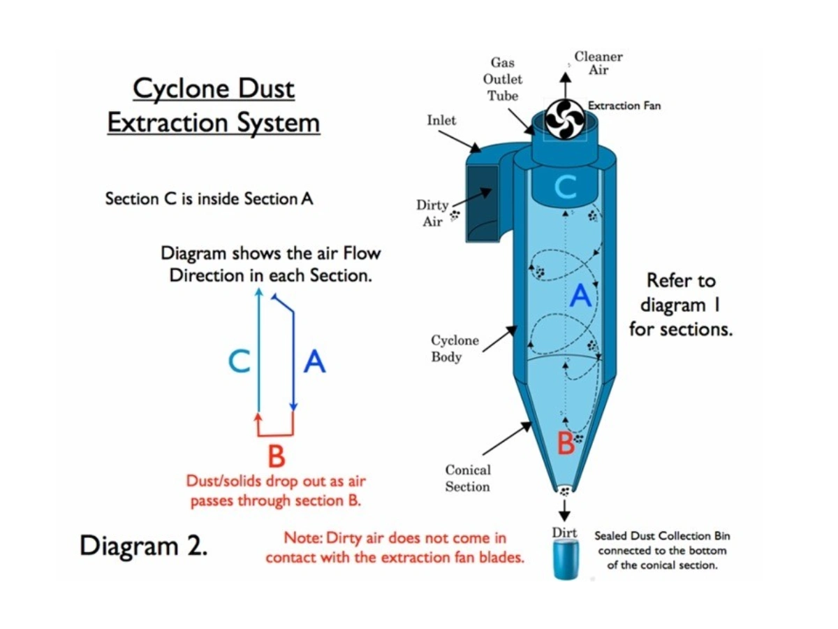 Steel Production Dust Control: Guide to Choosing Efficient Collection Systems