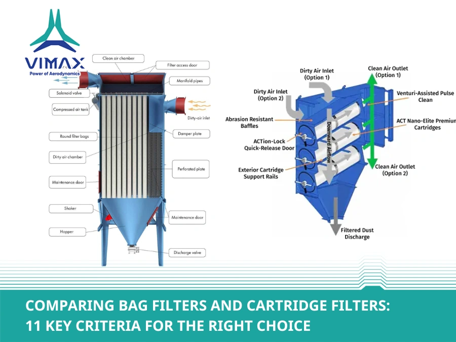 Comparing Bag Filters and Cartridge Filters: 11 Key Criteria for the Right Choice