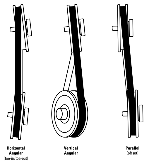 Total drive belt slippage or fractured pulley keyways